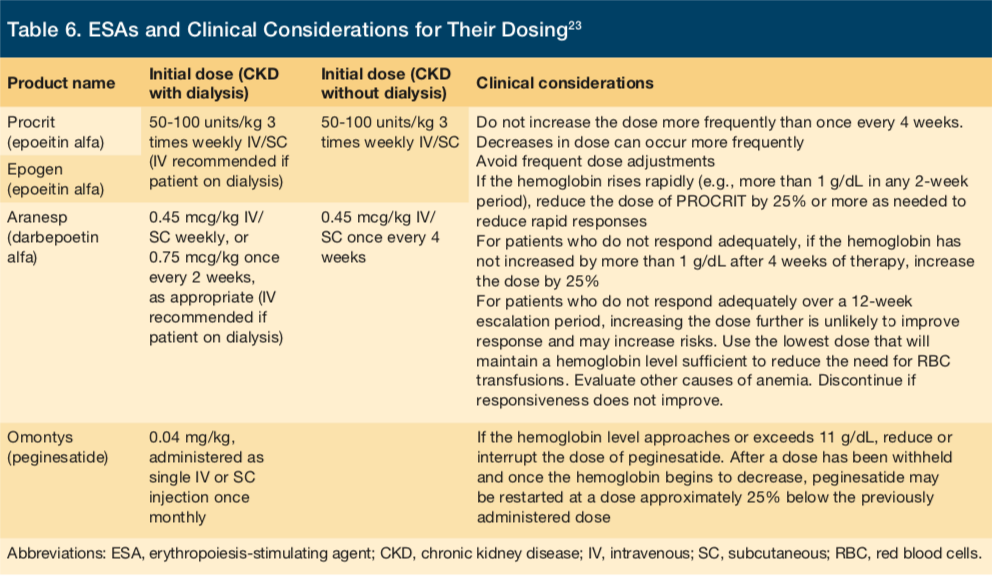 Management of Anemia in LTC